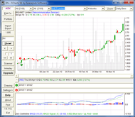 FCharts screenshot